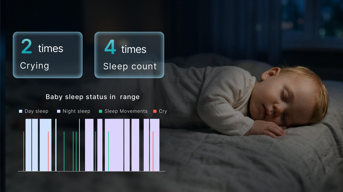 Comprehensive Sleep Insights