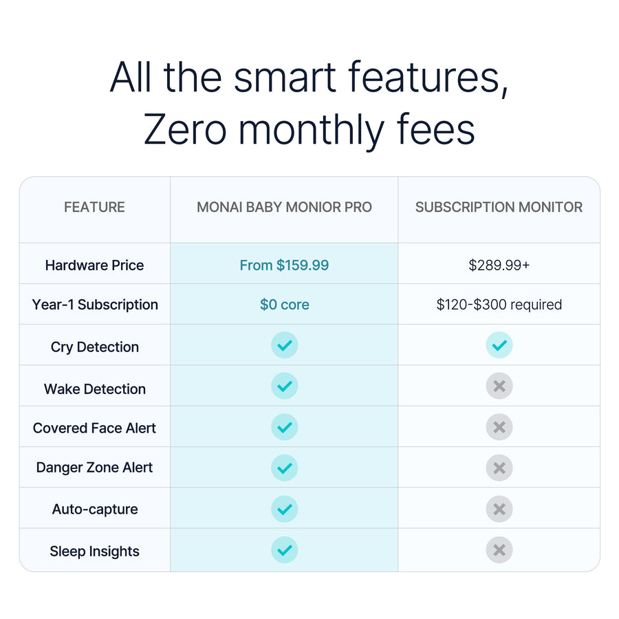 Monai Baby Monitor Pro
